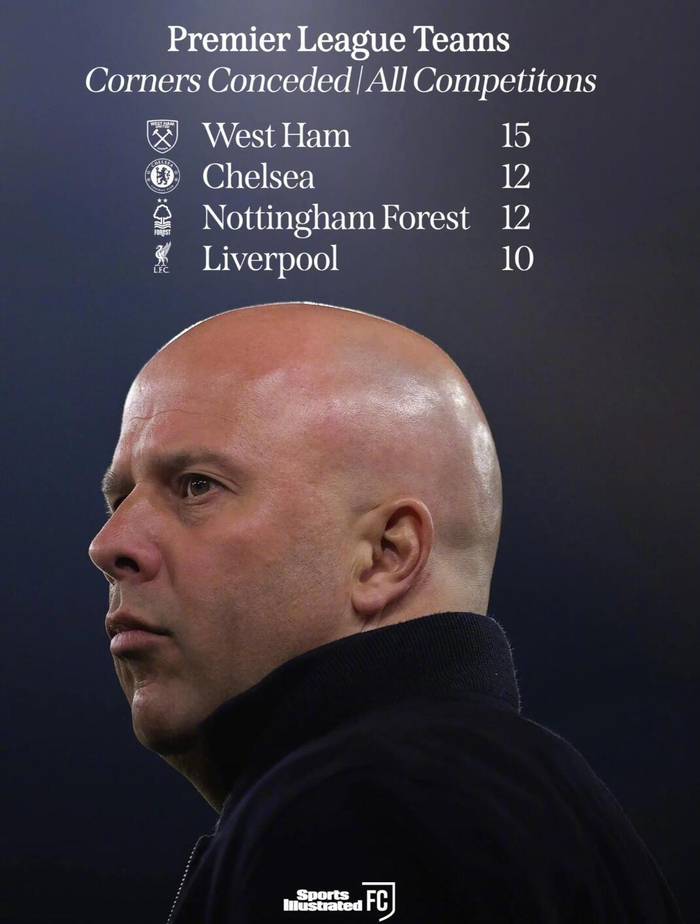 世界杯直播平台-利物浦本赛季角球丢球数达10球，英超排名第四|切尔西|西汉姆|英超球队|诺丁汉森林|斯洛特_新浪体育_新浪新闻