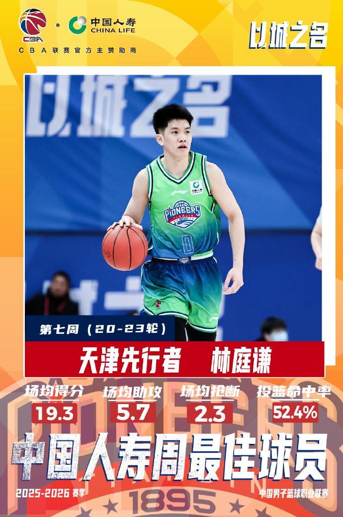 世界杯官方直播入口-场均19.3+5.7！CBA常规赛第七周最佳球员：天津队林庭谦当选