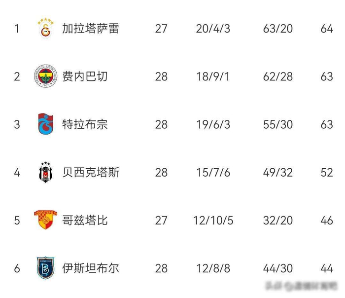 世界杯客户端下载安装-本菲卡不败却掉链子，穆里尼奥赢了过程输了结局，时代早就不等他|何塞·穆里尼奥|波尔图|费内巴切|本菲卡足球俱乐部|皇家马德里_新浪体育_新浪新闻