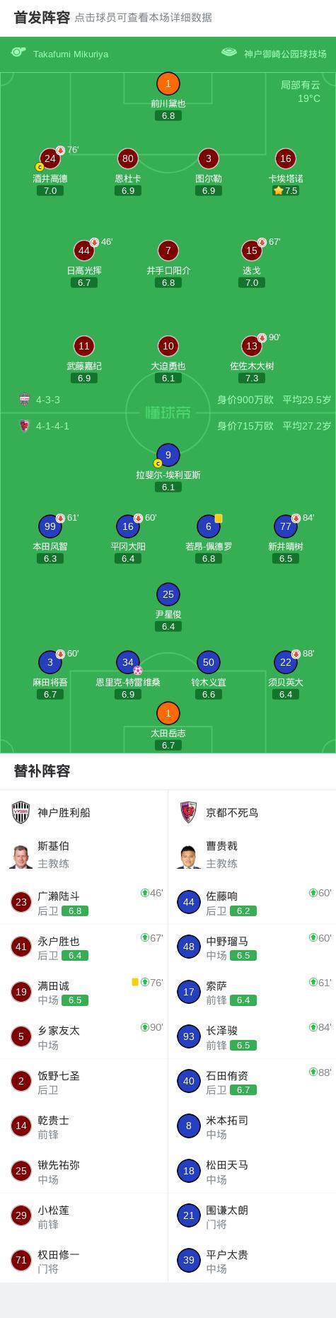 世界杯app下载-神户胜利船1-0京都不死鸟，特雷维桑乌龙，埃利亚斯进球被吹