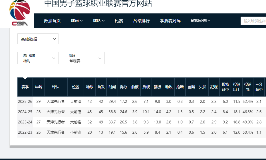 世界杯官方直播入口-不打了！正式退出CBA，再见了超级外援
