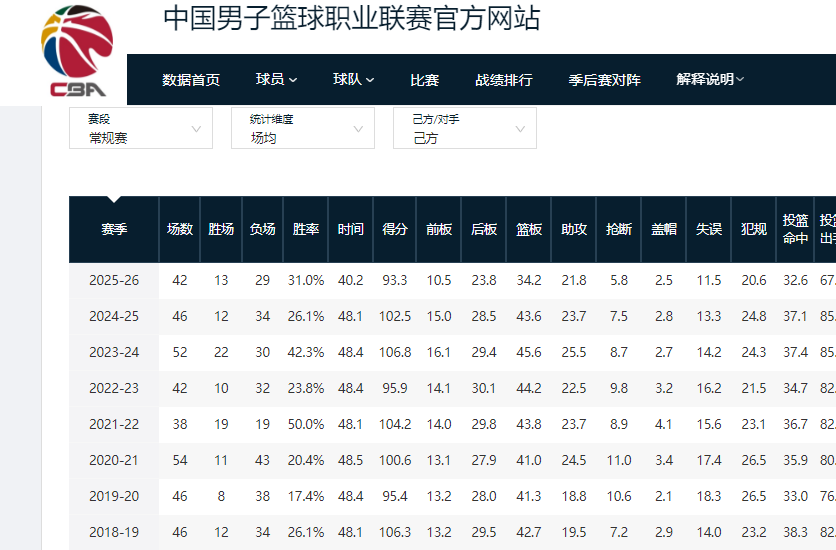 世界杯官方直播入口-不打了！正式退出CBA，再见了超级外援